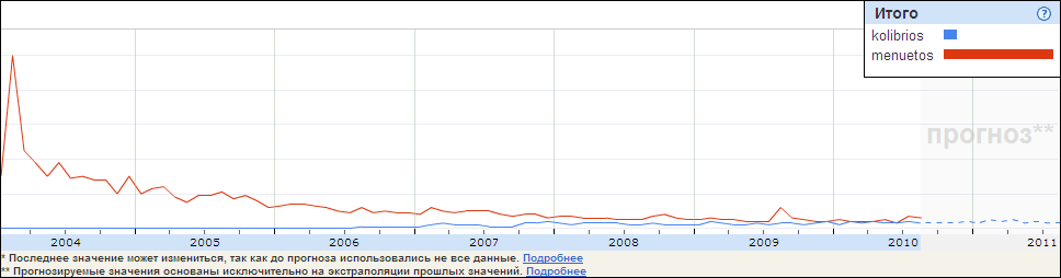 KolibriOS vs. MenuetOS.png