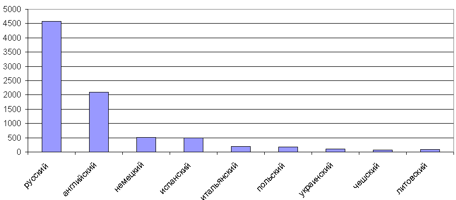 Статистика_Википедия.png
