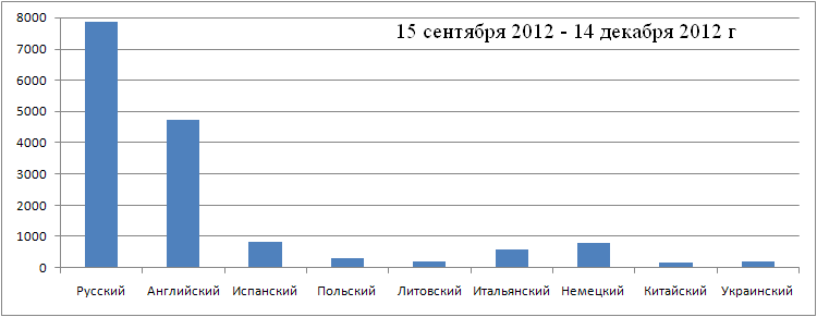stat-2012.png