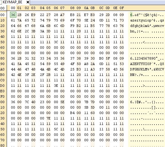 A hex dump of the keymap_BE file
