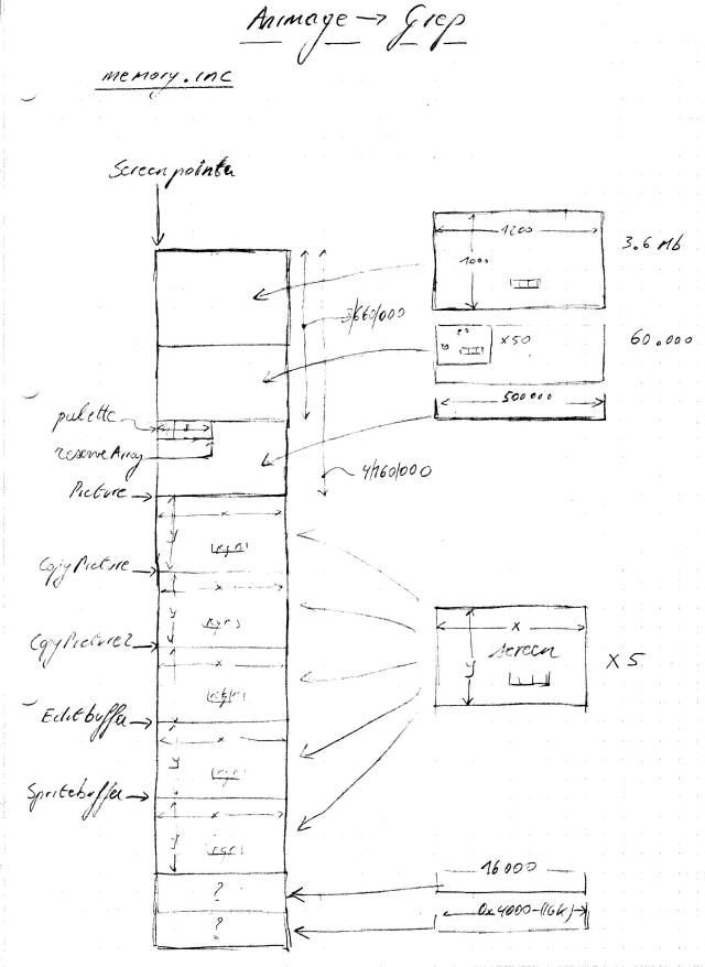 Anigame memory layout (scan of my notes)