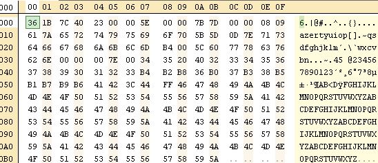 map of the Belgian Alt keys