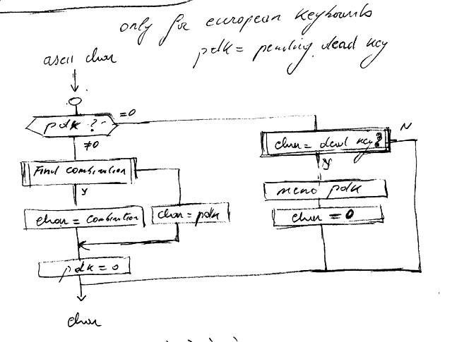 flow for dead-key handling