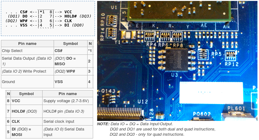 BIOS Chip - Pinout