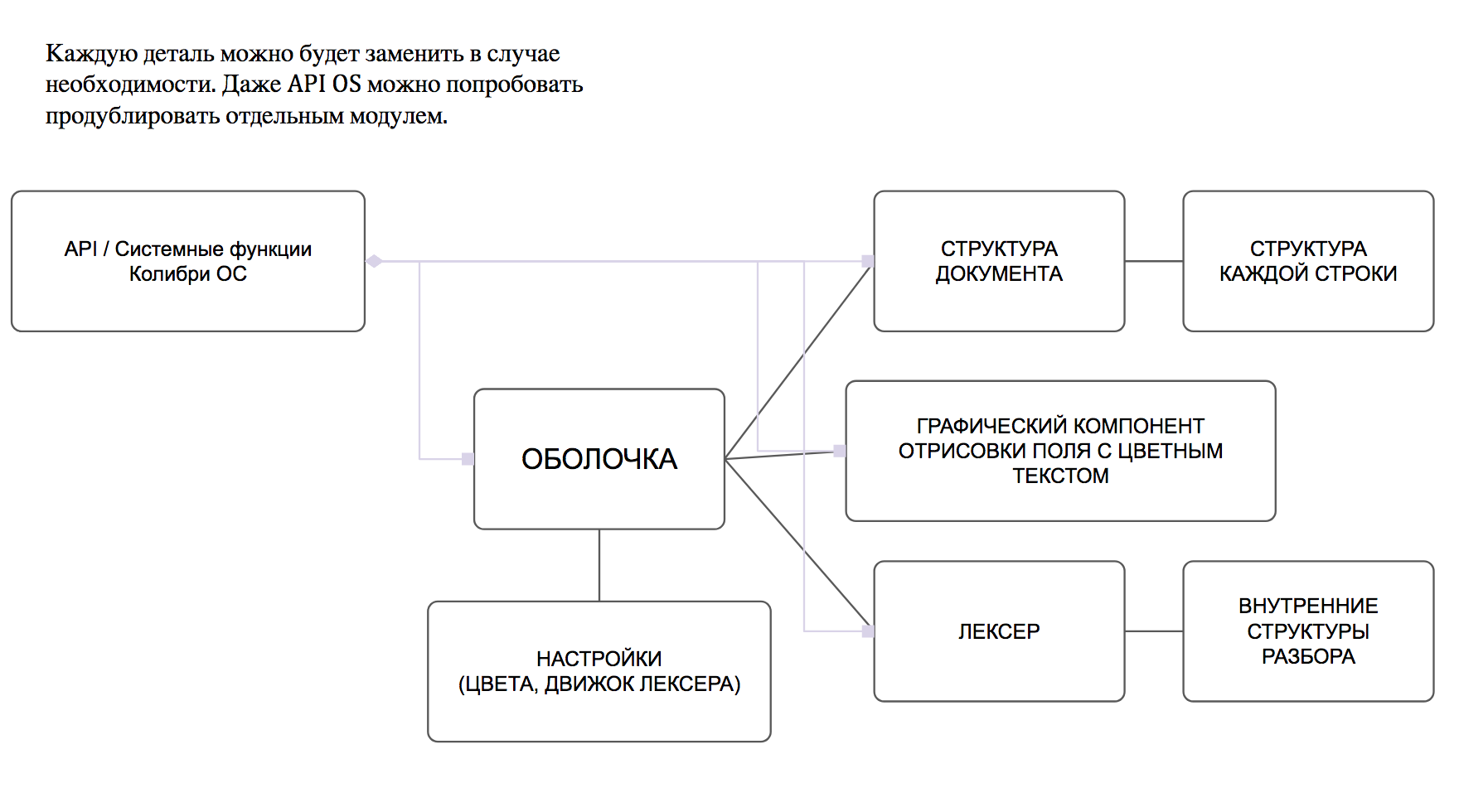 Общая схема