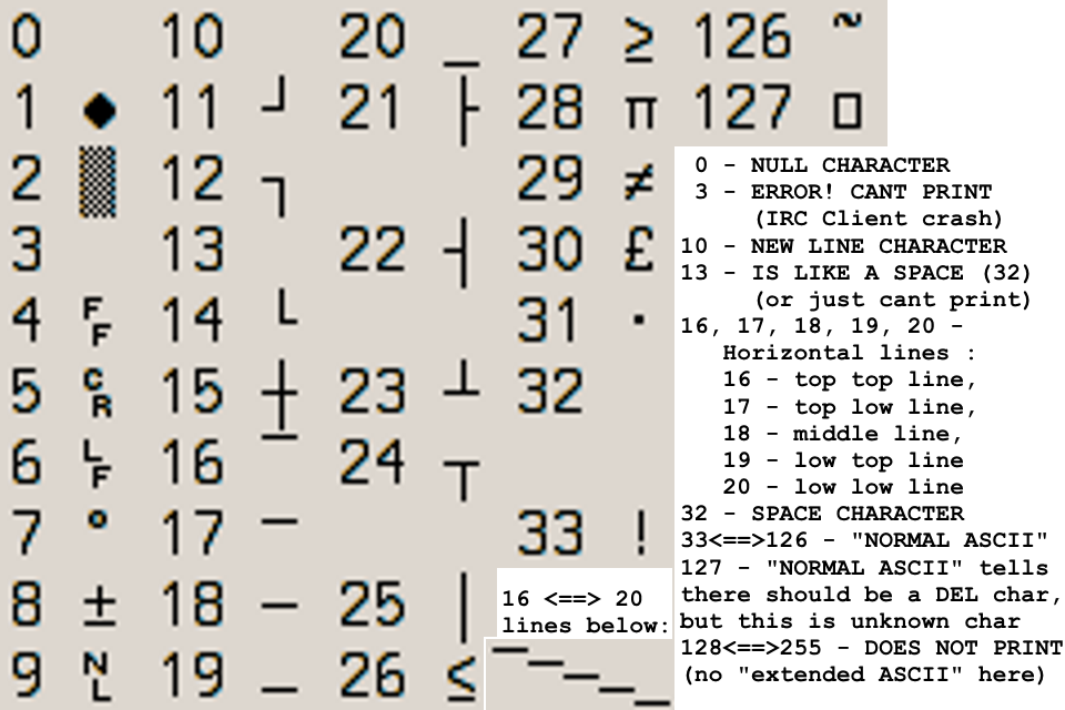 Kolibri ASCII table which I tried to make by myself