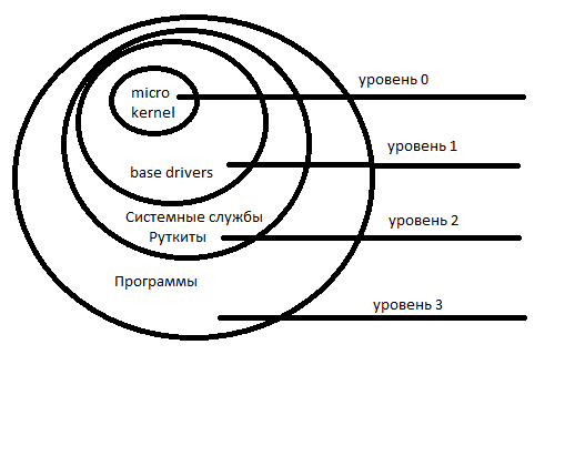 как должна быть устроена кос.png