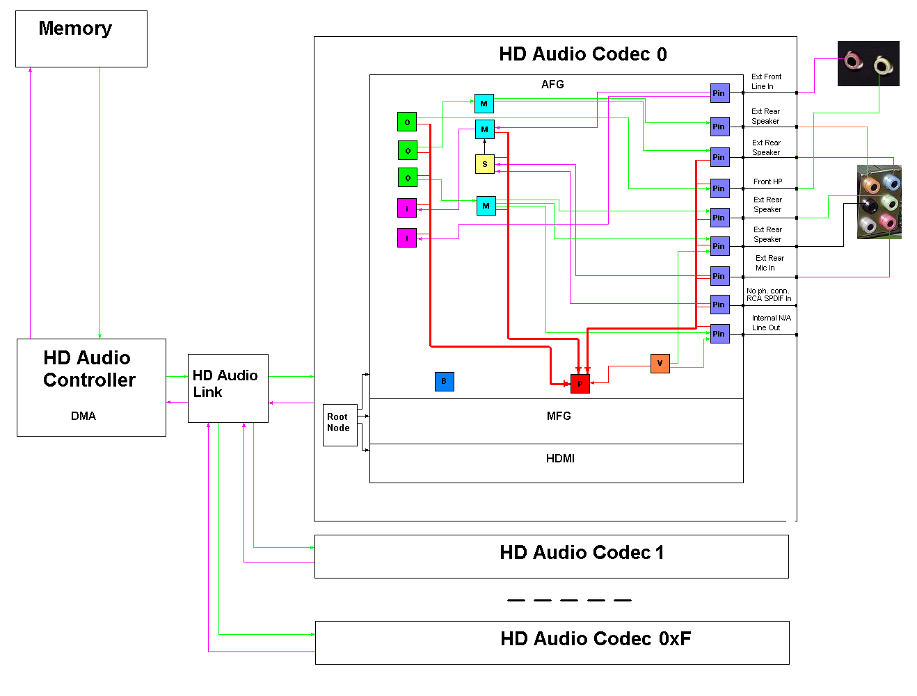HD Audio Architecture Example